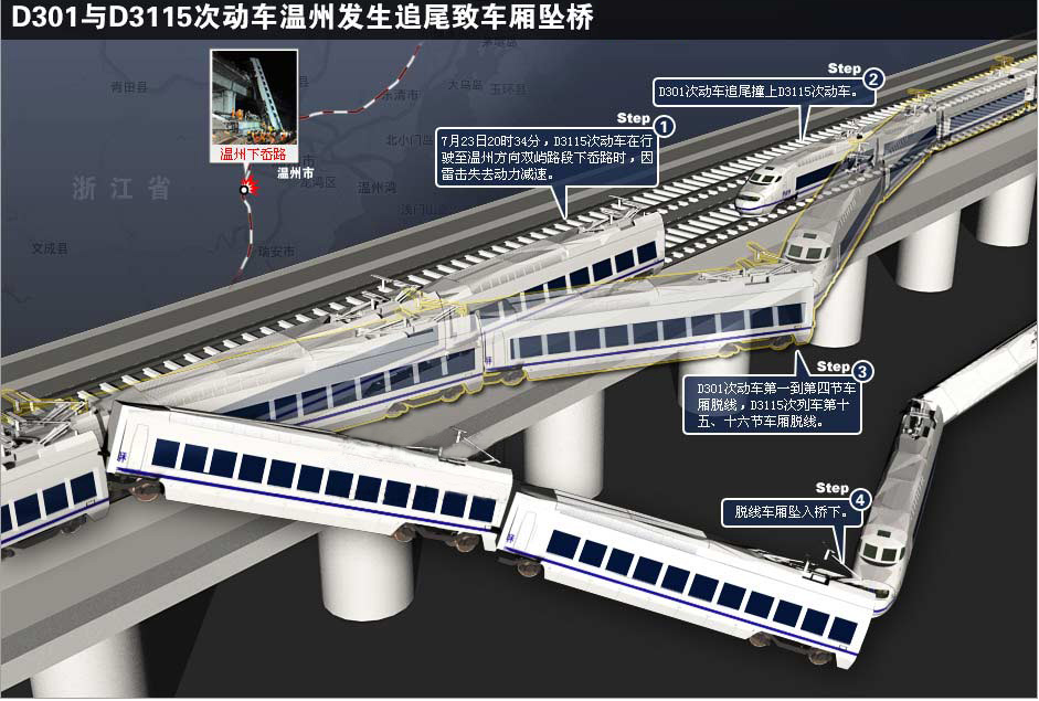 温州高铁事件